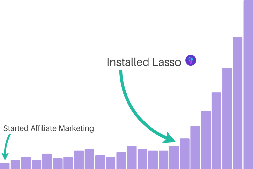 lasso growth chart
